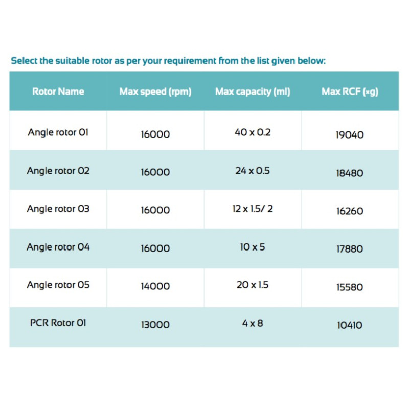 LHC-A11 Haematocrit Centrifuge