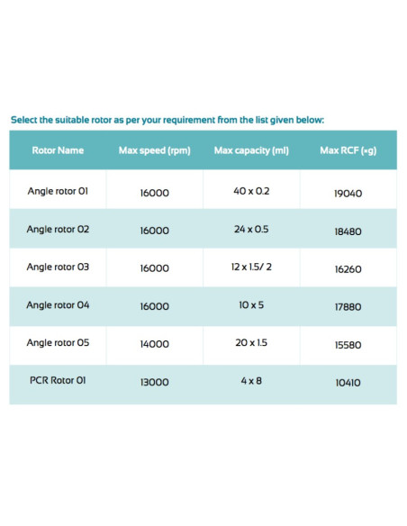 LHC-A11 Centrífuga de Hematocrito