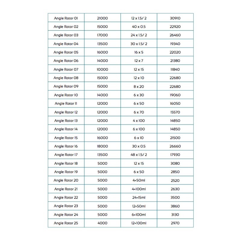 LHS-B20 High Speed Centrifuge (21000 rpm)