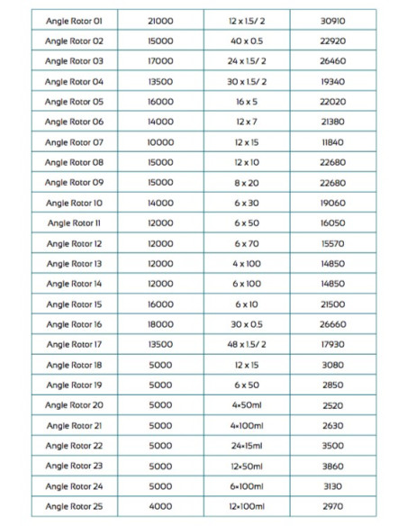 LHS-B20 High Speed Centrifuge (21000 rpm)