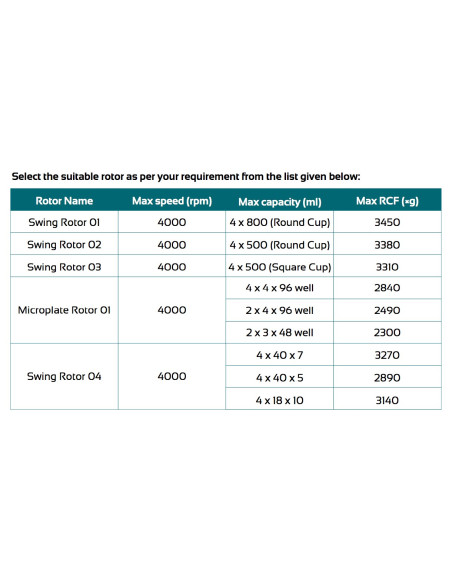 LHS-B20 High Speed Centrifuge (21000 rpm)