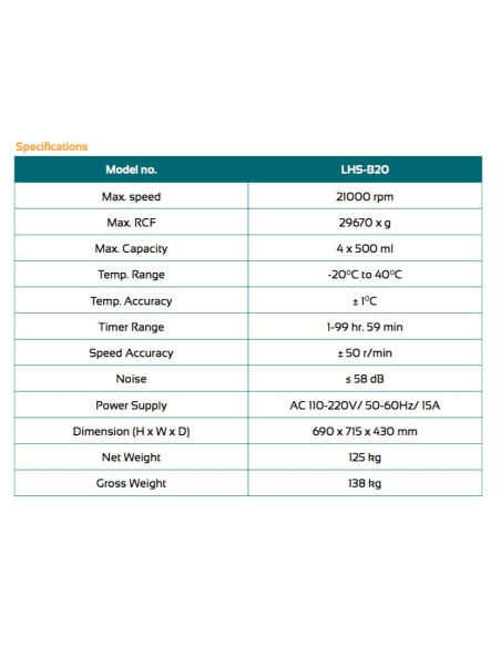 LHS-B20 High Speed Centrifuge (21000 rpm)