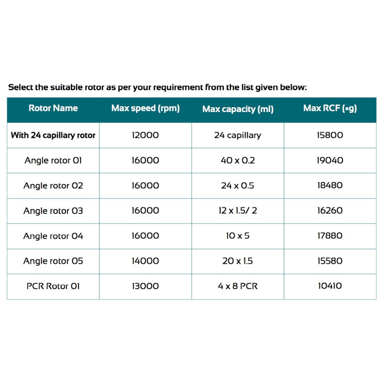 LHS-A22 High Speed Centrifuge (16000 rpm)