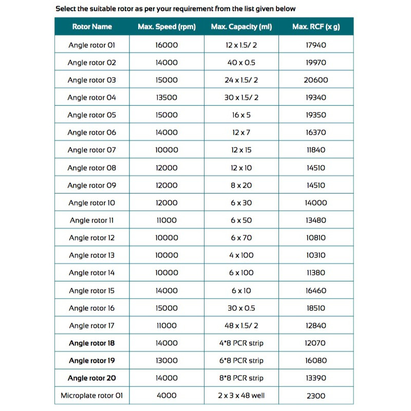 LHS-A20 Centrífuga de Alta Velocidad (16000 rpm) (-20°C a 40°C)
