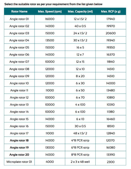 LHS-A20 Centrífuga de Alta Velocidade (16000 rpm) (-20°C a 40°C)