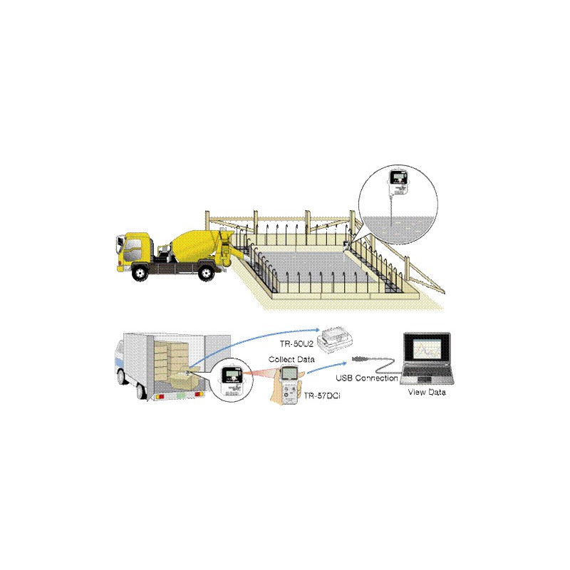 TR-51i  Internal Sensor for Better Water Protection