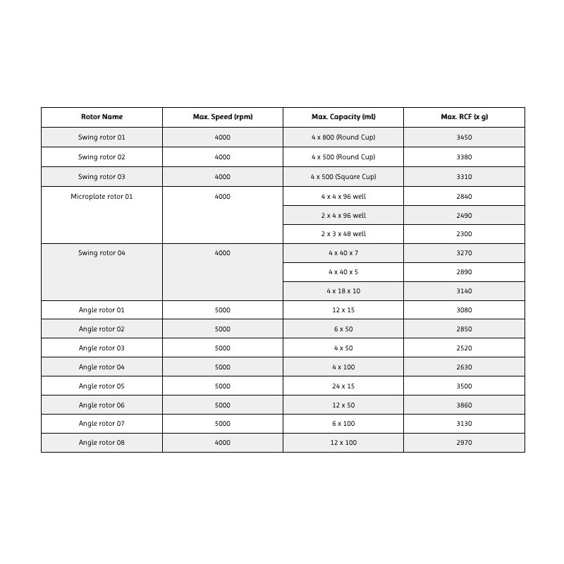 LLS-A41 Acessórios Opcionais