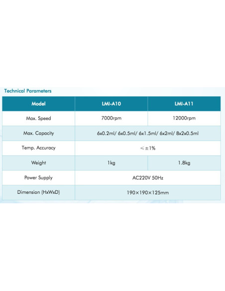 LMI-A11 Mini Centrífuga (12000 rpm)