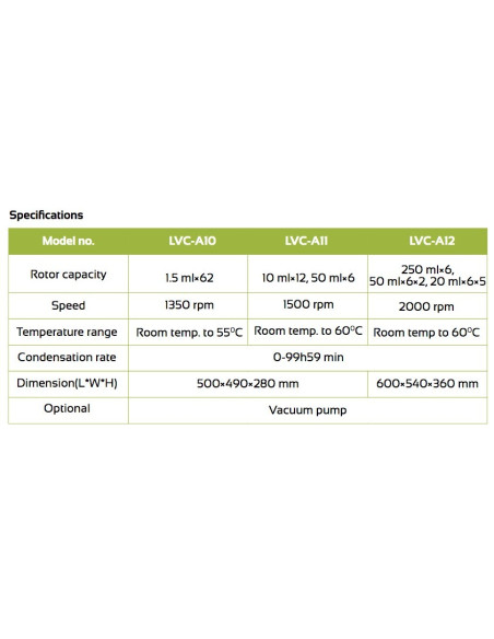 LVC-A10 Vacuum Concentrator Centrifuge (1350 rpm)