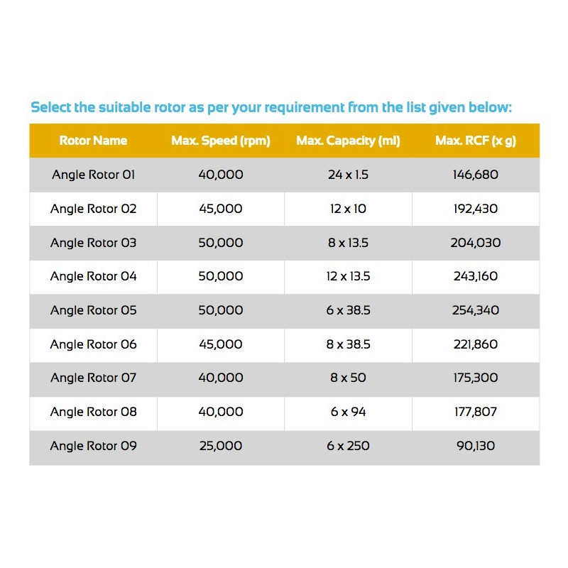 LRF-D10 Acessórios Opcionais