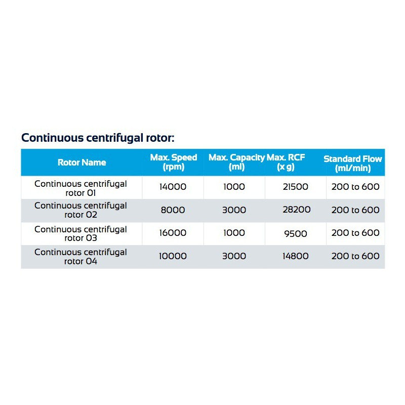 LRF-C40 Refrigerated Centrifuge (22000 rpm)