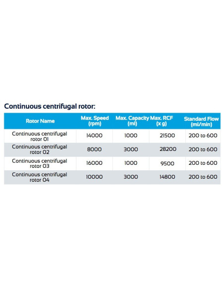 LRF-C40 Centrífuga Refrigerada (22000 rpm)