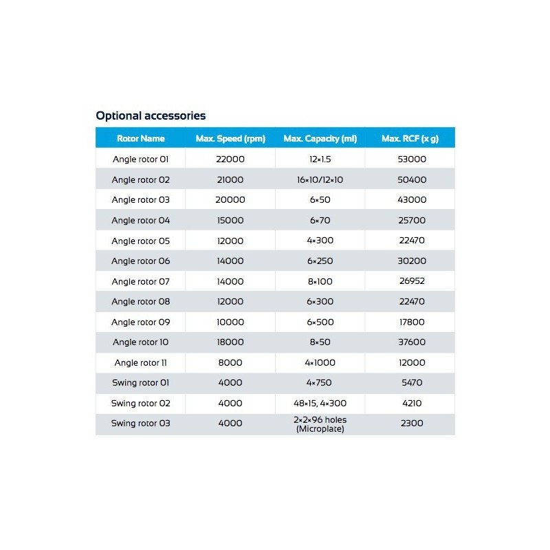 LRF-C40 Centrífuga Refrigerada (22000 rpm)