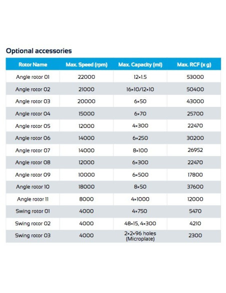 LRF-C40 Refrigerated Centrifuge (22000 rpm)