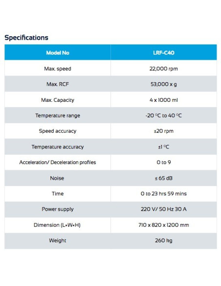 LRF-C40 Centrífuga Refrigerada (22000 rpm)