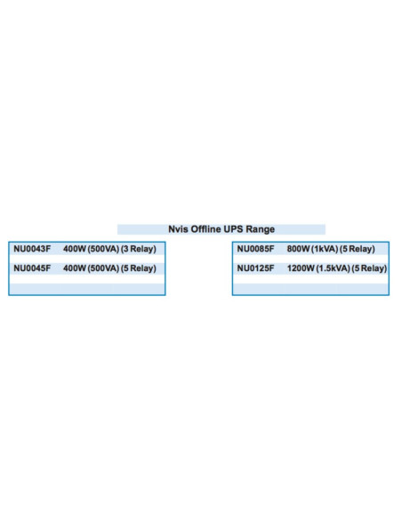 NvisOfflineUPSSystem -Offline UPS System