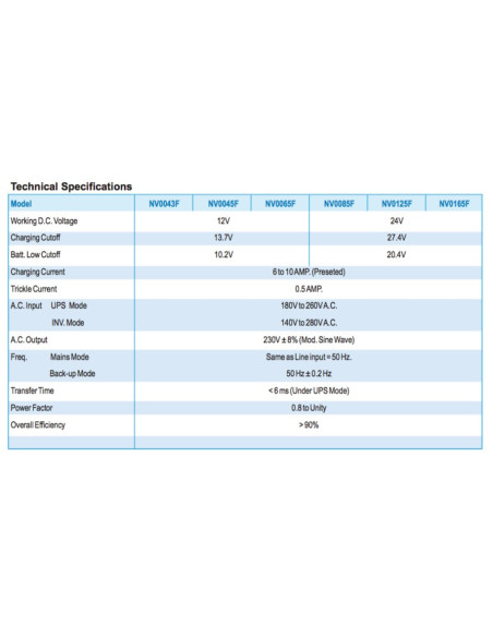 NvisOfflineUPSSystem -Offline UPS System