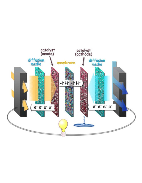 Nvis 6007 Experimentation with Fuel Cell