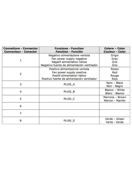 HD 9006 Sonda de Temperatura de Aire Aspirado con Pantalla de Protección