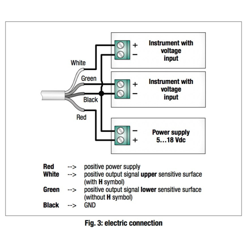 HD 3901 Leaf Weyness Sensor (0 - 100%)