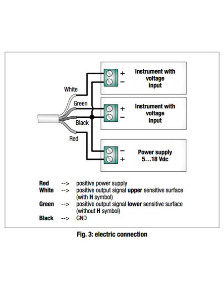 HD 3901 Sensor de Humedad de Hoja (0 - 100%) 