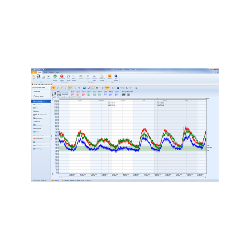 Three Phase Voltage, Current & Power Factor Data Logger