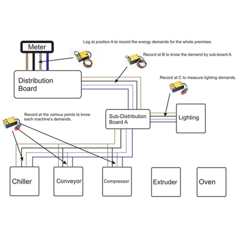 Three Phase Current & Energy Logger