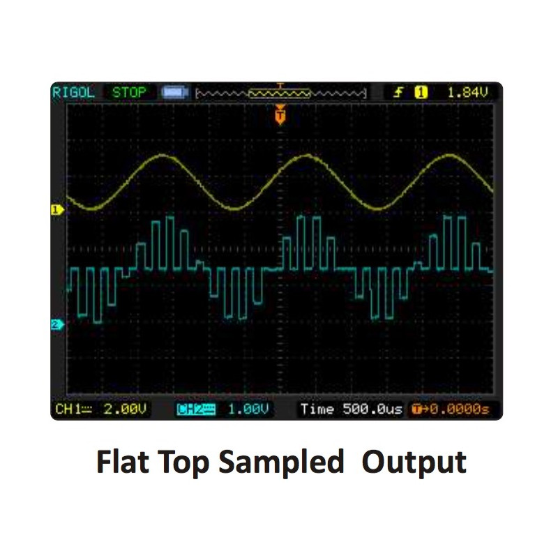 Scientech2801 TechBook para PAM, PPM, PWM e Técnicas de Codificação de Linha