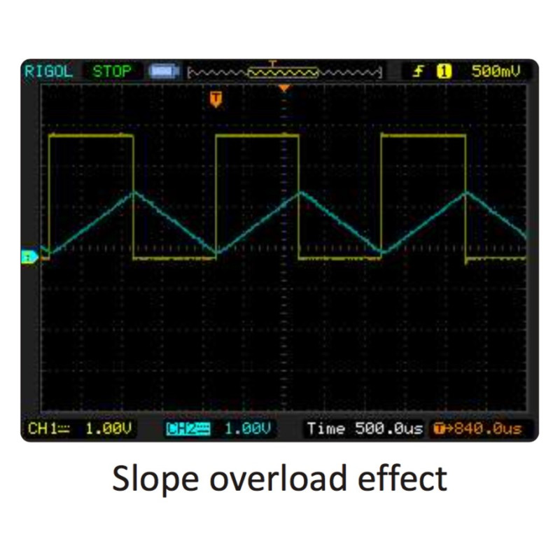 Scientech2803 TechBook Delta, Adaptive Delta, Sigma Delta Modulator and Demodulator