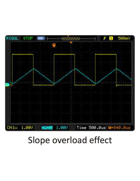 Scientech2803 TechBook Delta, Adaptive Delta, Sigma Delta Modulator and Demodulator