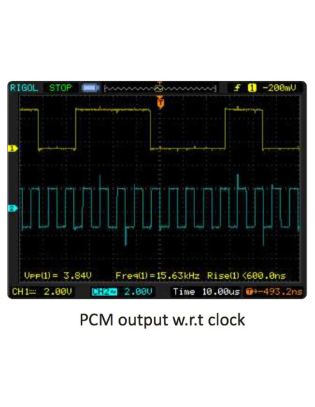 Scientech2804 TechBook 4 Channel TDM PCM Transmitter and Receiver