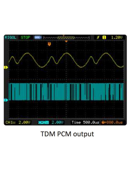 Scientech2804 TechBook 4 Channel TDM PCM Transmitter and Receiver