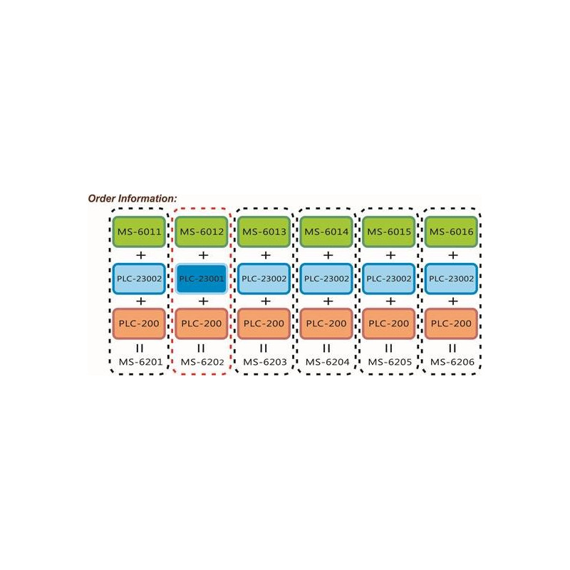 MS-6200 Mechatronics Training System (for PLC-200)