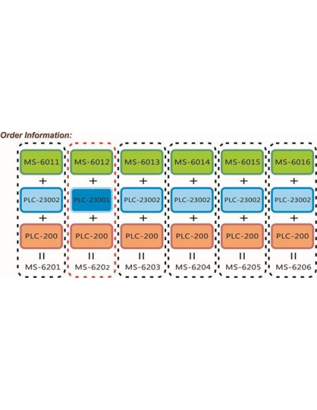 MS-6200 Mechatronics Training System (for PLC-200)