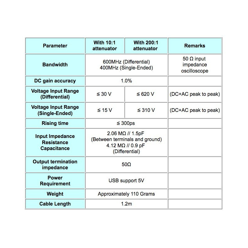 DF-600 Sonda Activa Diferencial