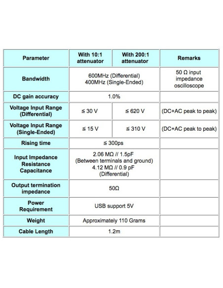 DF-600 Sonda Diferencial Ativo