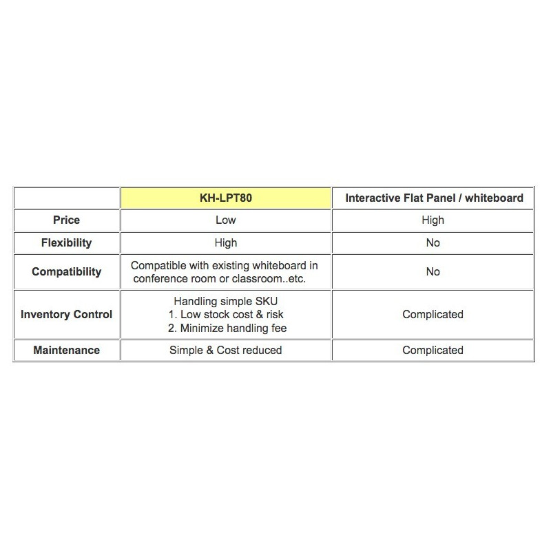 KH-LPT80 Portable Interactive Device