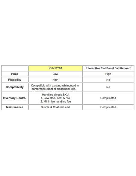 KH-LPT80 Portable Interactive Device