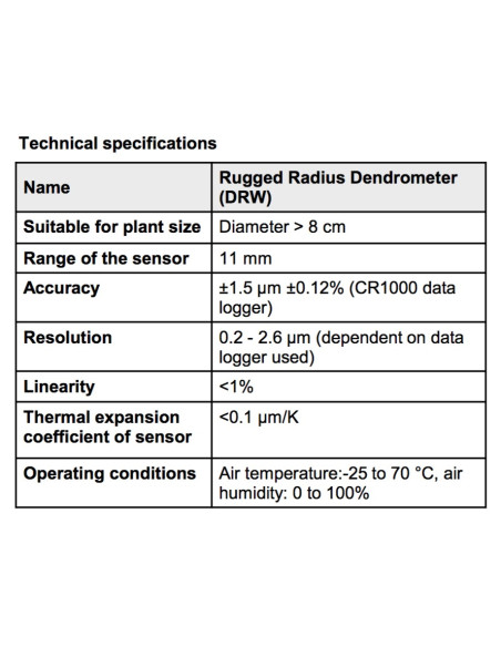 DRW Radius Dendrometer Rugged