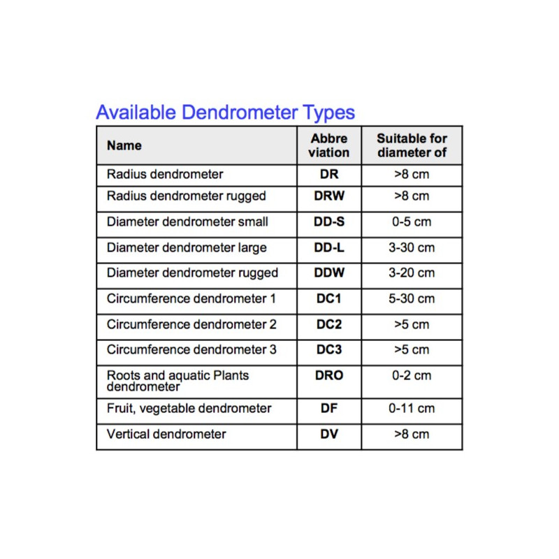 DR Radius Dendrometer