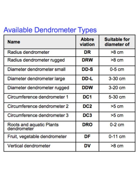 DR Radius Dendrometer