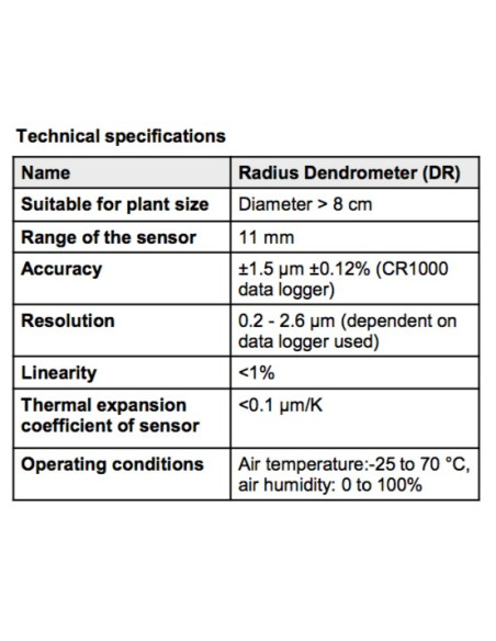 DR Dendrômetro Radial