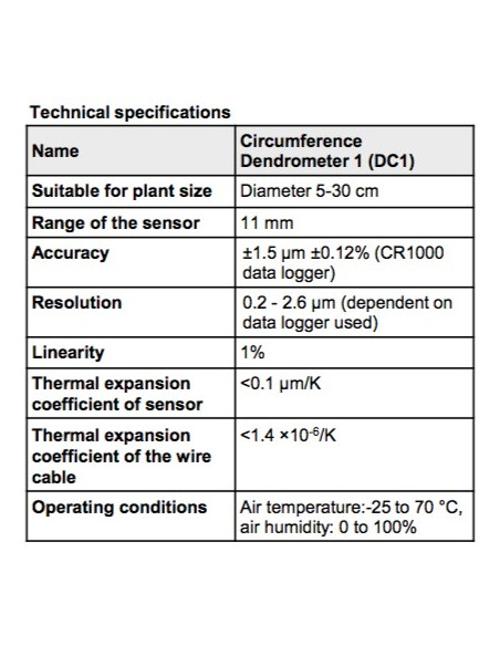 DC1 Dendrómetro de Circunferencia