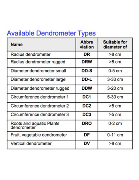 DC1 Dendrómetro de Circunferencia