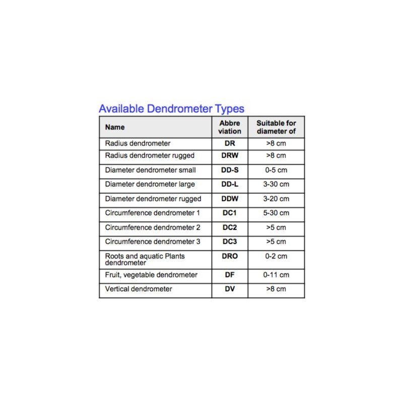 DF Fruit and Vegetable Dendrometer