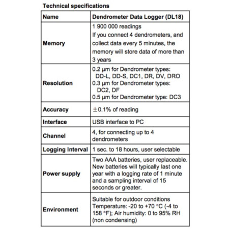 DL18 Registrador de Datos