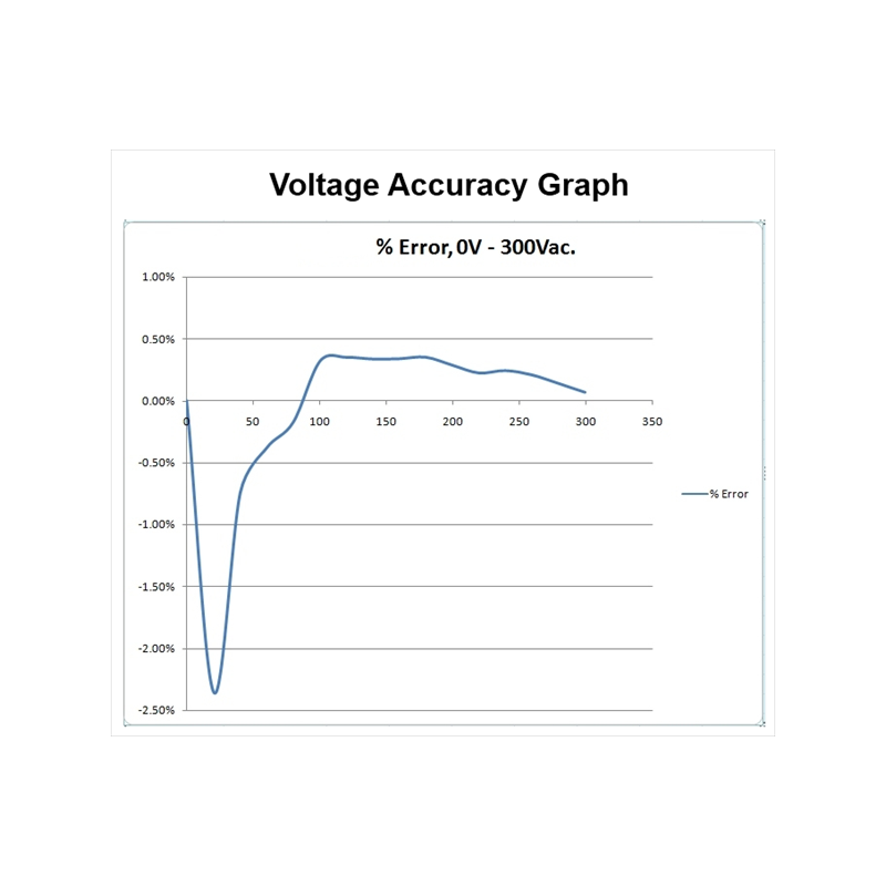 SL-3V optimizador de voltaje y energía