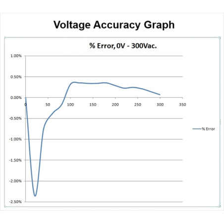 SL-3V Optimizador de tensão e energia