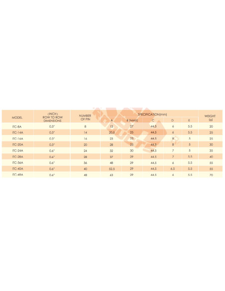 ITC-28A 28 Pin IC Test Clip