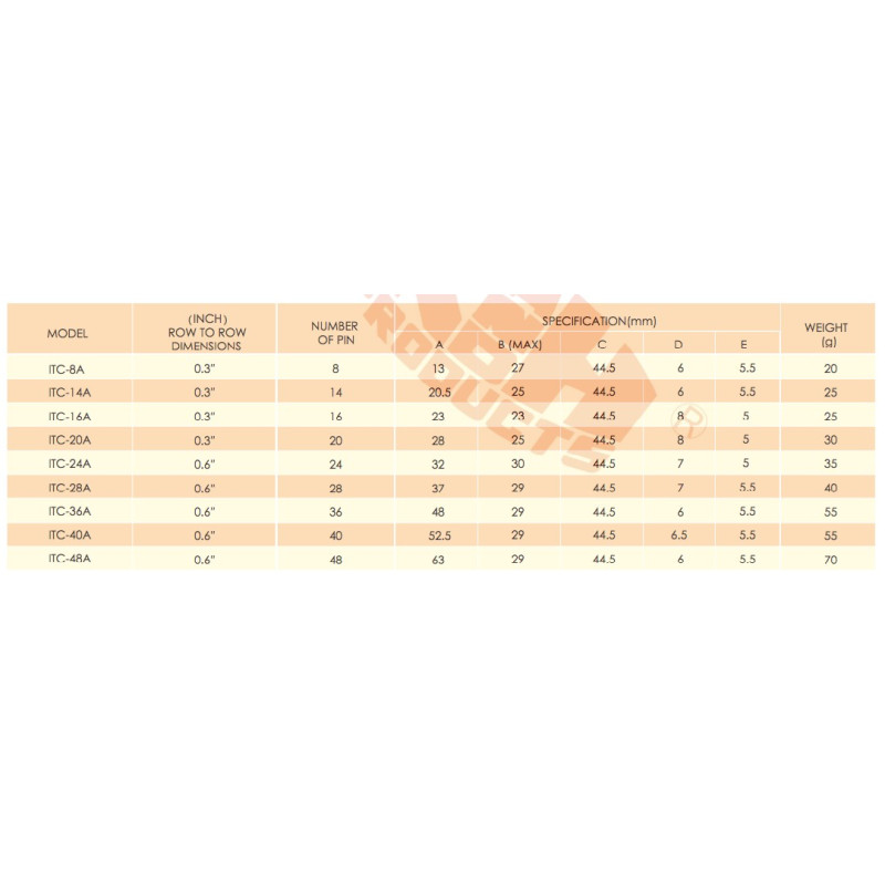 ITC-36A 36 Pin IC Test Clip